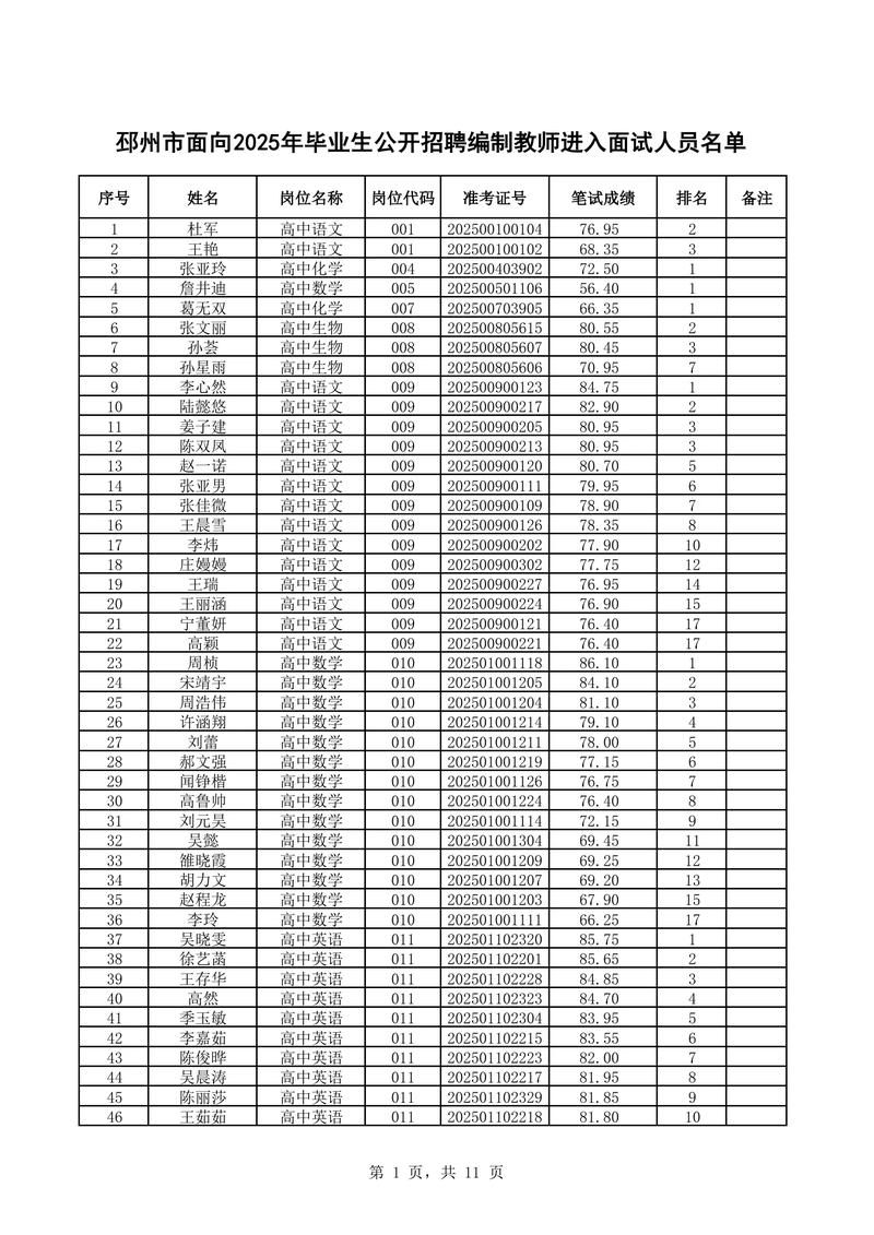 邳州2025教师招聘-图1