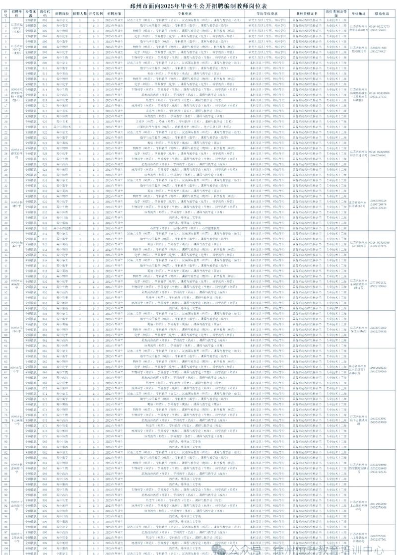 邳州2025教师招聘-图2