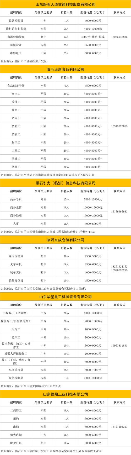 台玻2025校招有何亮点与岗位？-图2