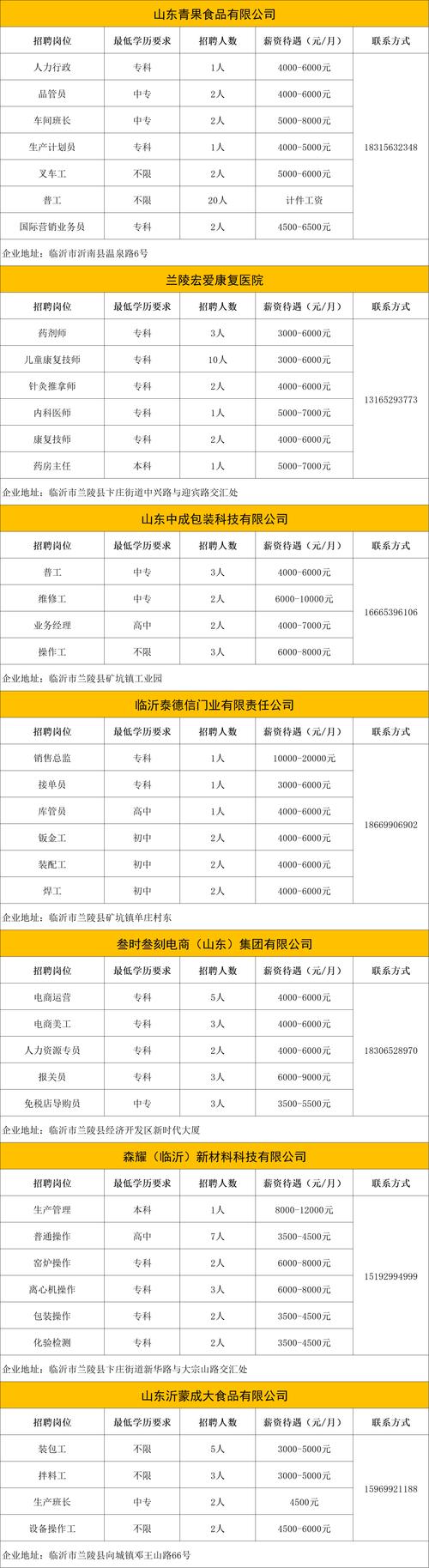 台玻2025校招有何亮点与岗位？-图3