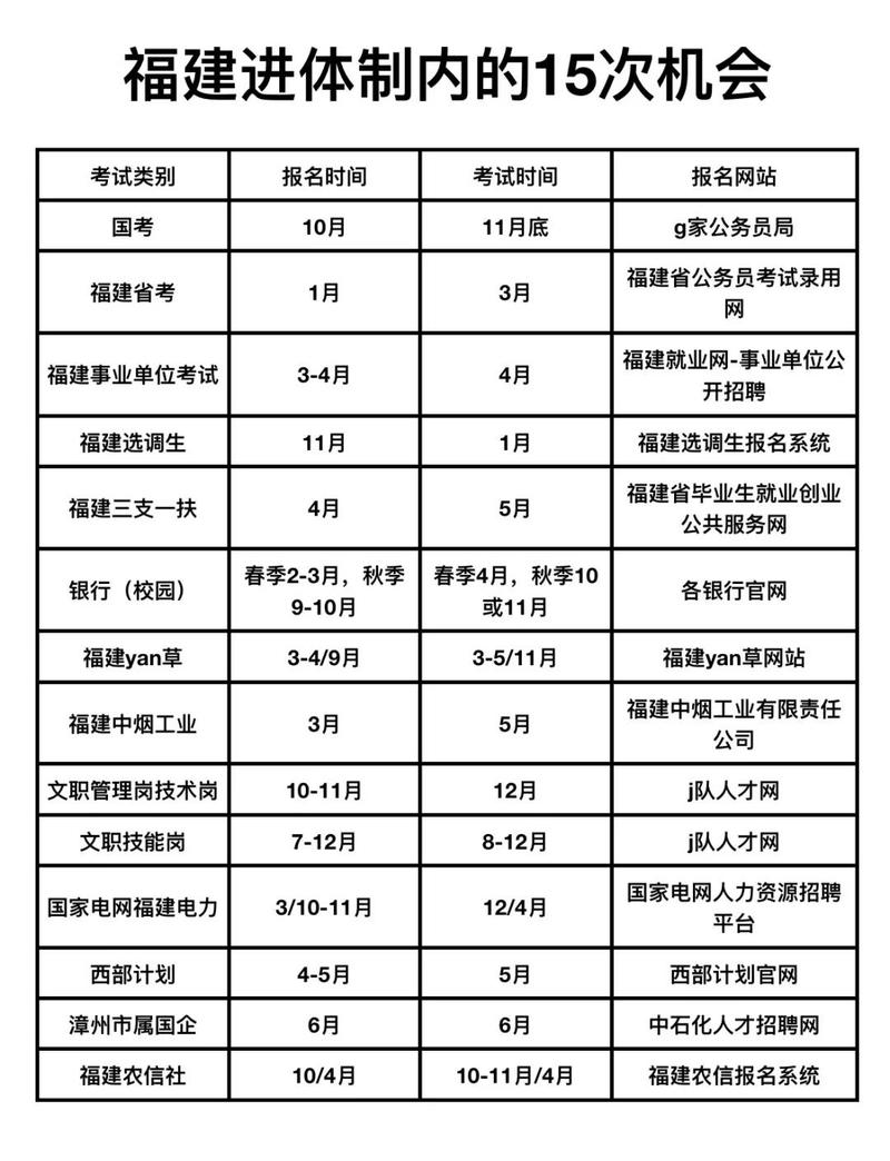 2025福州事业单位招考何时启动？-图2