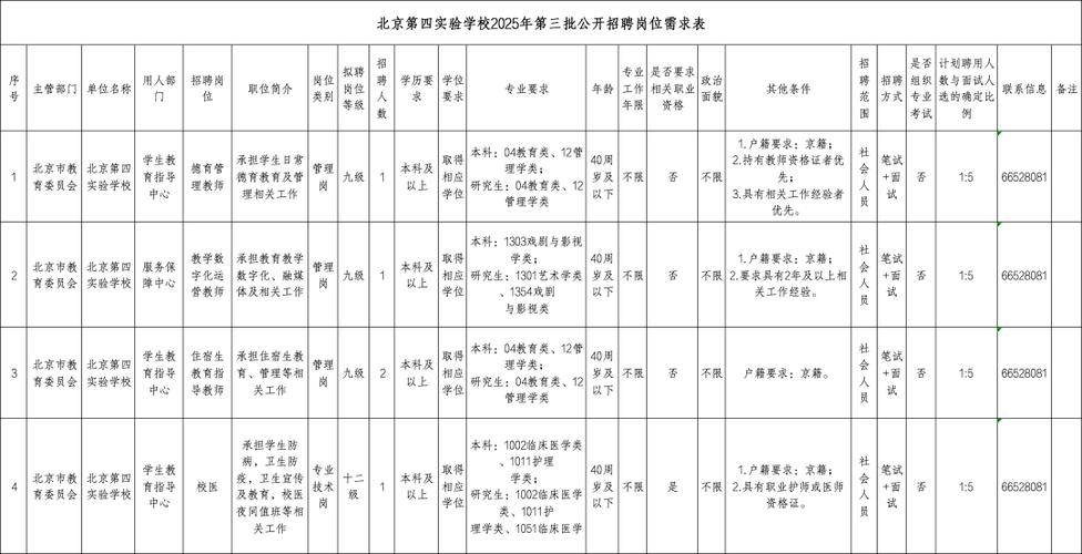 2025届14所校招何时启动?-图1 2025届14所校招何时启动?-图1