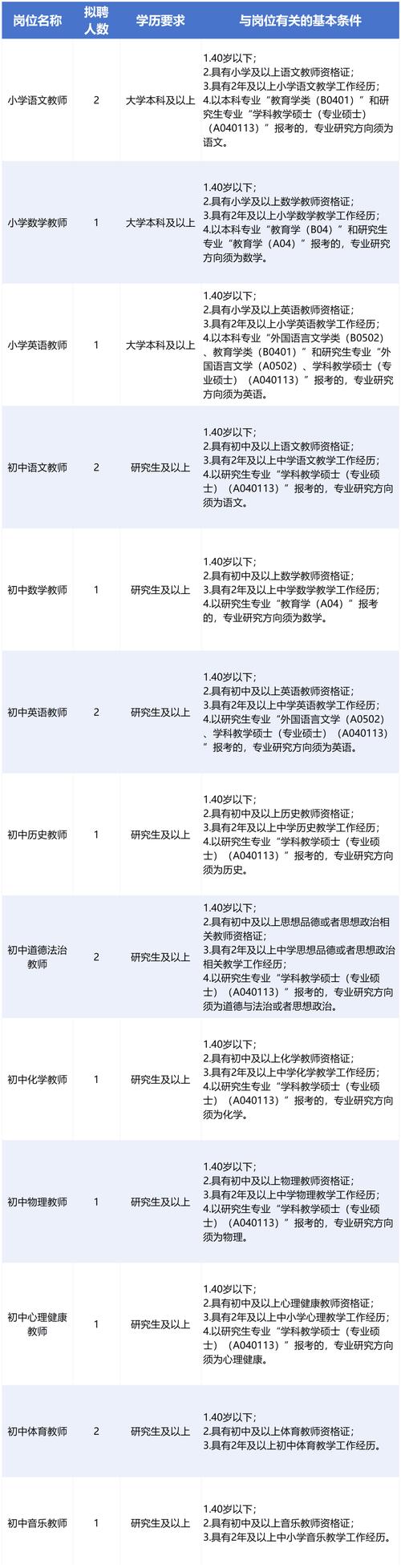 2025届14所校招何时启动?-图3 2025届14所校招何时启动?-图3