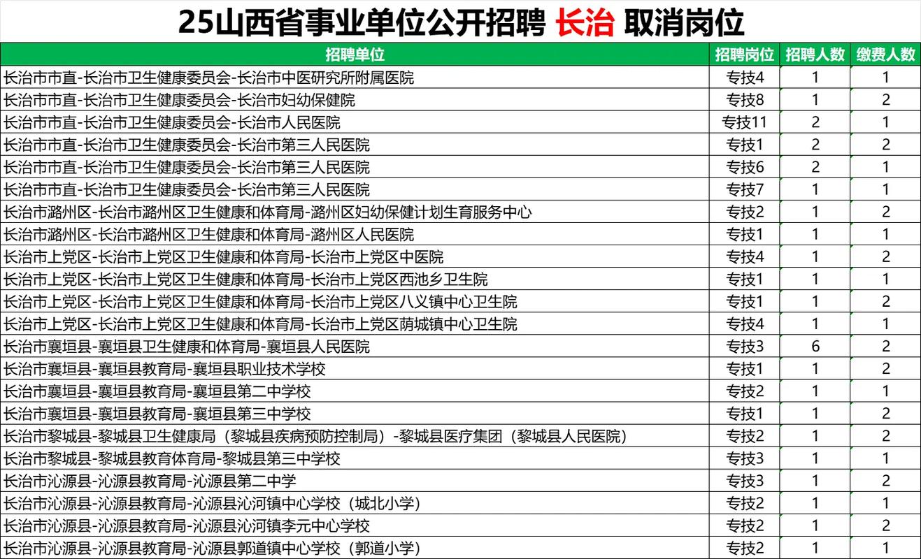 2025山西事业单位考什么？-图1