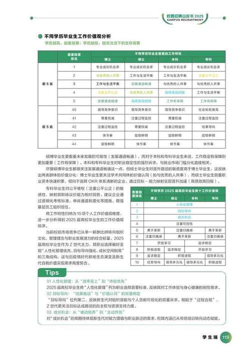 2025校招形势如何?岗位竞争会加剧吗?-图2 2025校招形势如何?岗位竞争会加剧吗?-图2