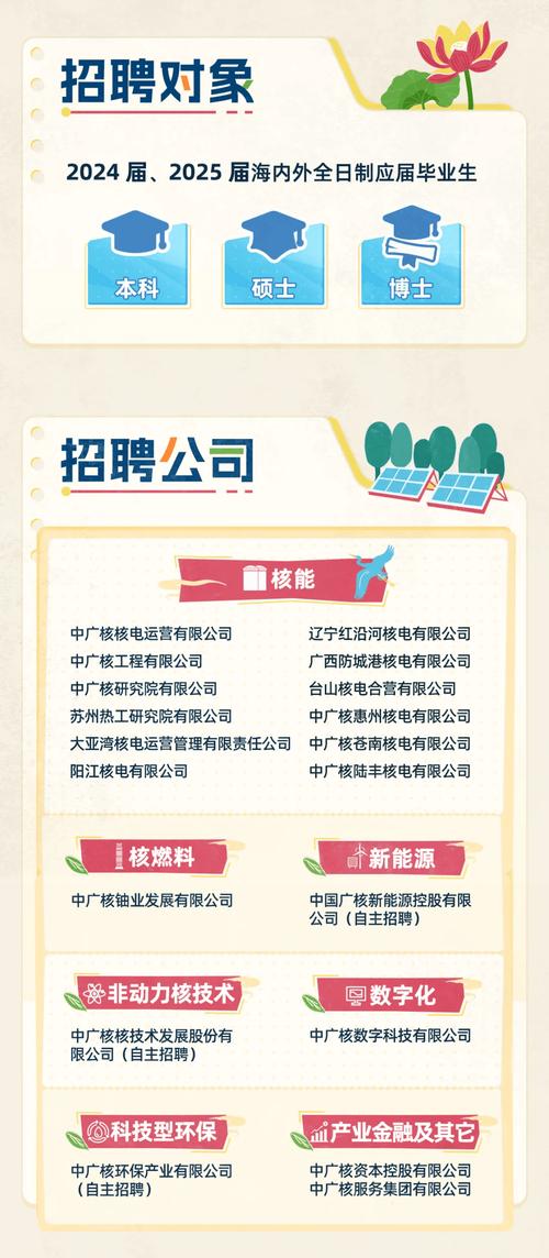 2025国企校招何时启动?岗位有何变化?-图1 2025国企校招何时启动?岗位有何变化?-图1