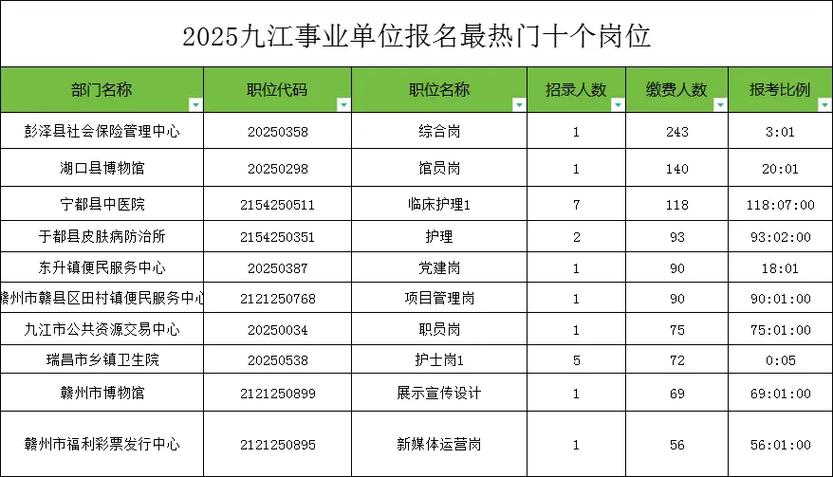 2025九江事业单位何时报名？-图1