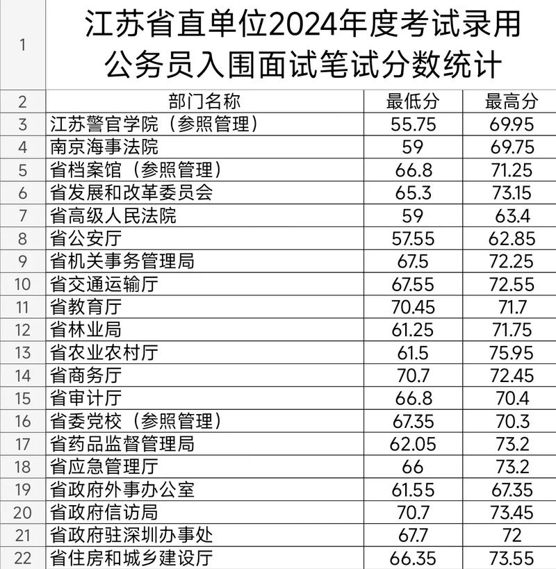 江苏省事业单位面试考什么?-图3 江苏省事业单位面试考什么?-图3