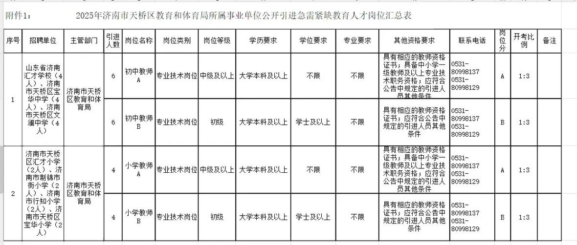 2025济南事业单位何时招考？-图3