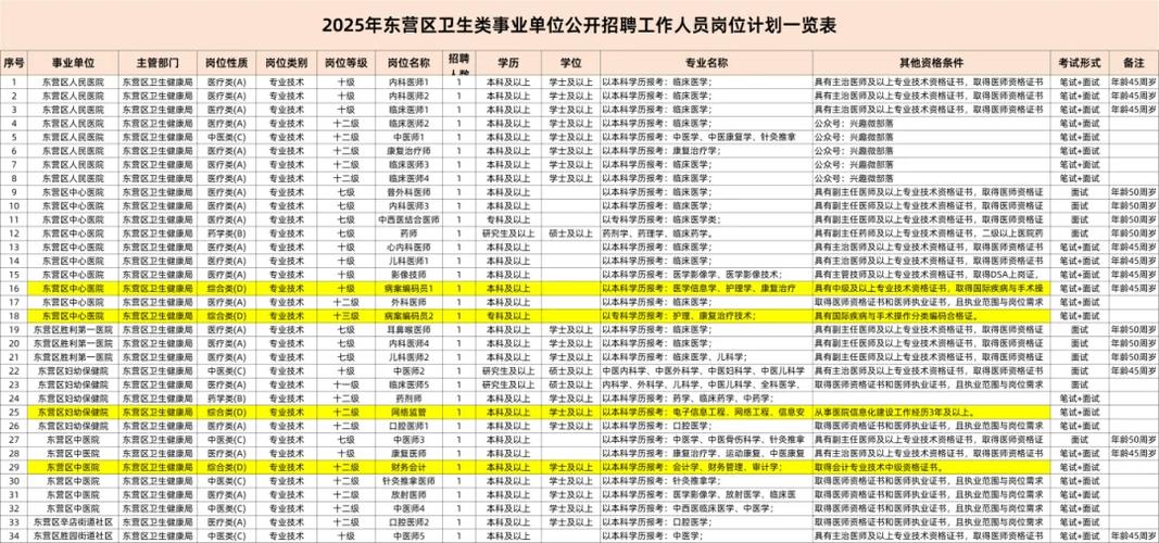 2025济南事业单位何时招考？-图2