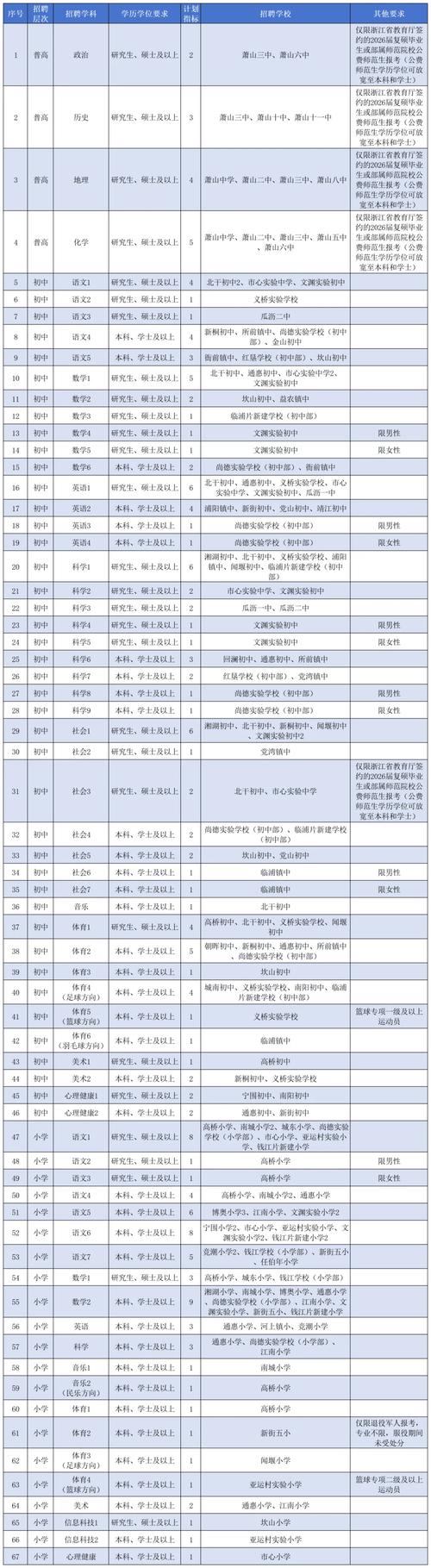 2025浙江教师招聘何时启动？-图2