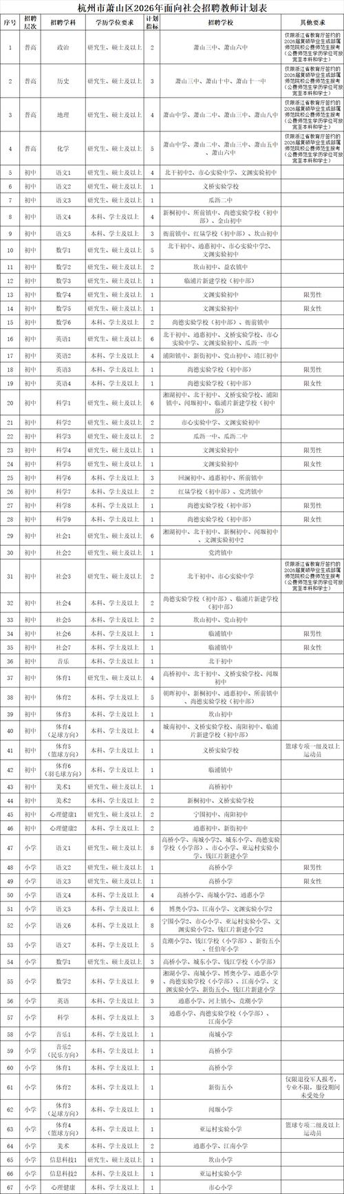 2025浙江教师招聘何时启动？-图3