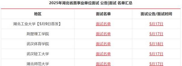 2025武汉事业单位何时报名？-图3