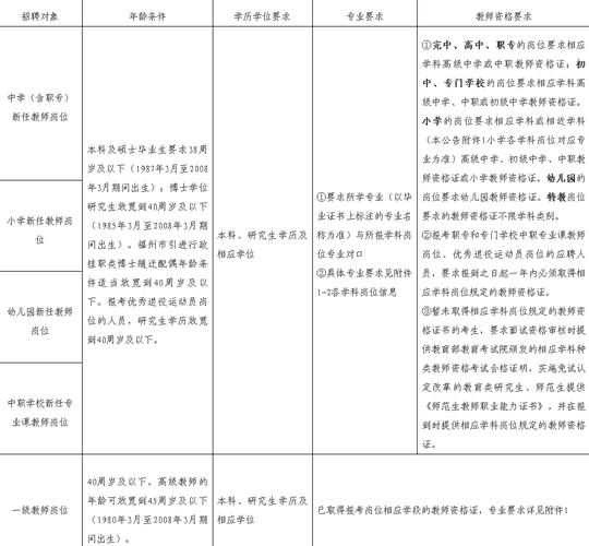 闽侯2025教师招聘何时开始报名？-图1