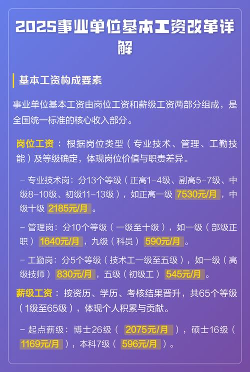 2025事业单位改革将如何推进？-图1