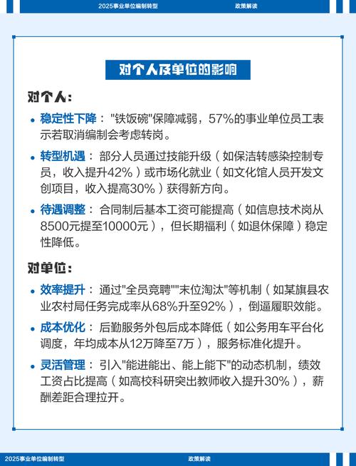 2025事业单位改革将如何推进？-图2