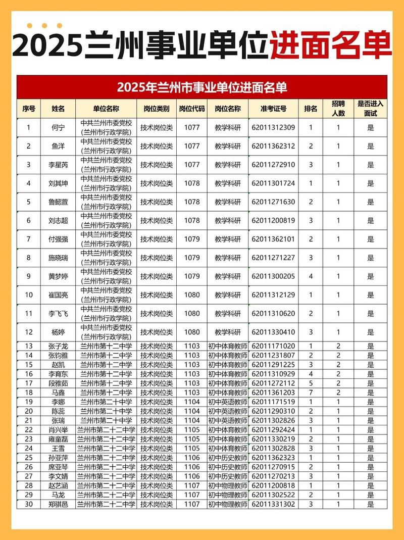 甘肃事业单位2025年何时报名？-图2