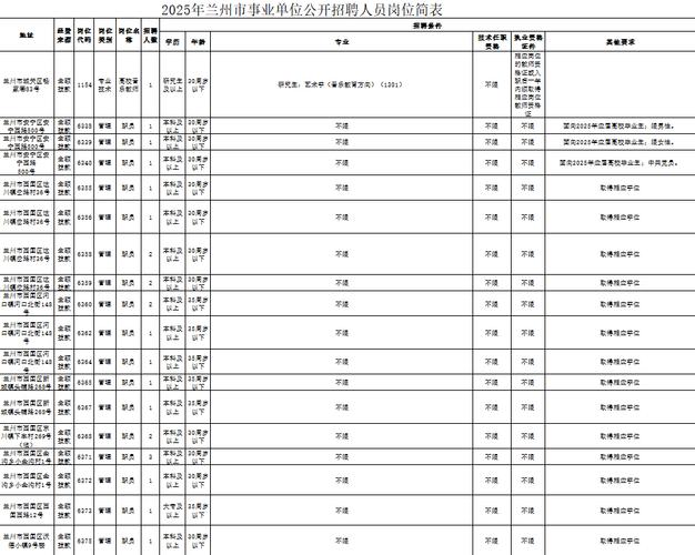 甘肃事业单位2025年何时报名？-图1