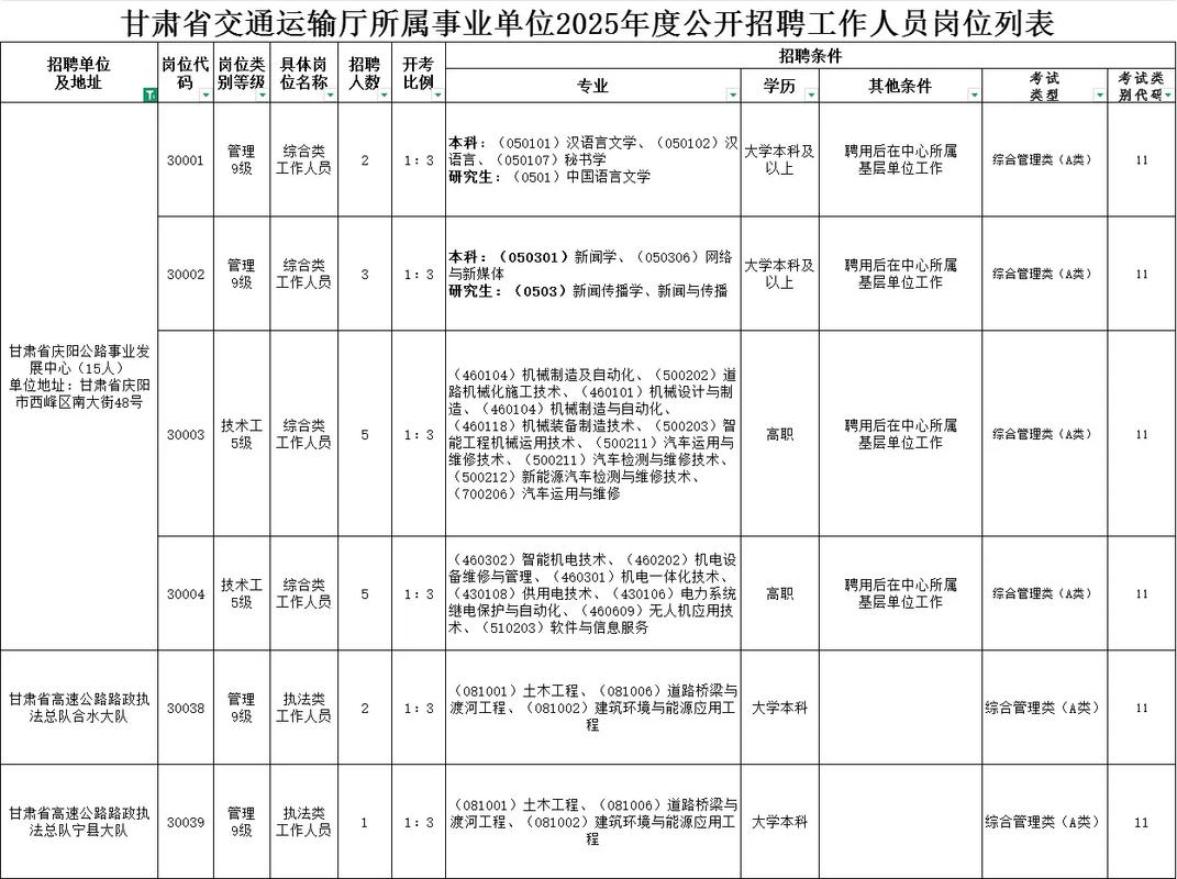 甘肃事业单位2025年何时报名？-图3