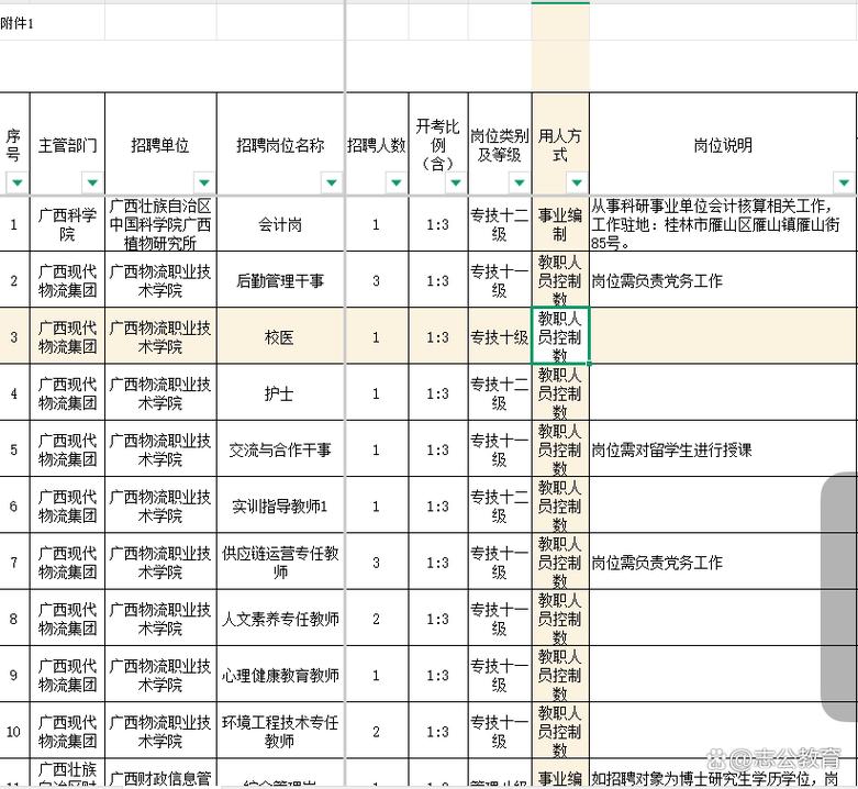 2025广西事业单位何时报名？-图1