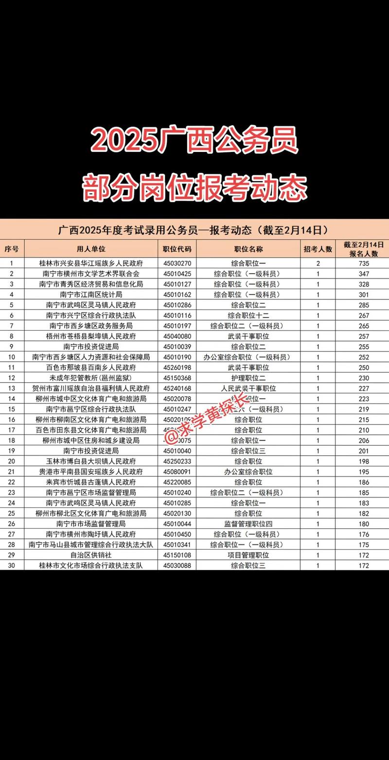 2025广西事业单位何时报名？-图2