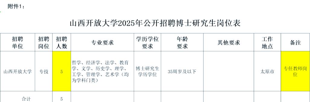 2025山西事业单位何时报名？-图2