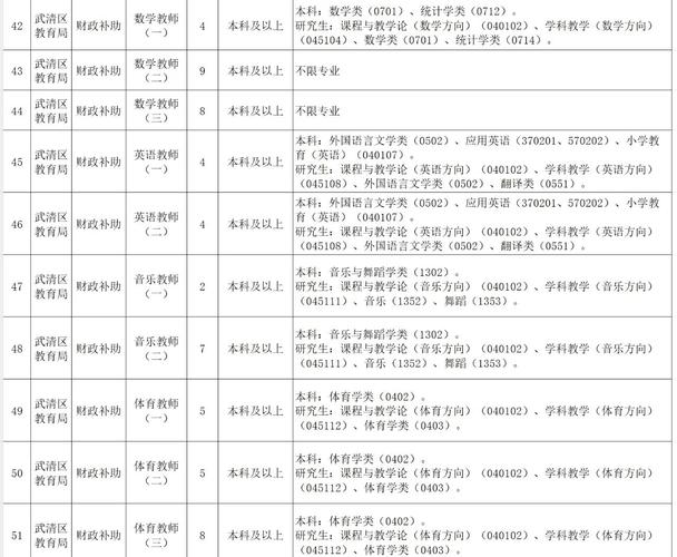 武进2025教师招聘-图1 武进2025教师招聘-图1
