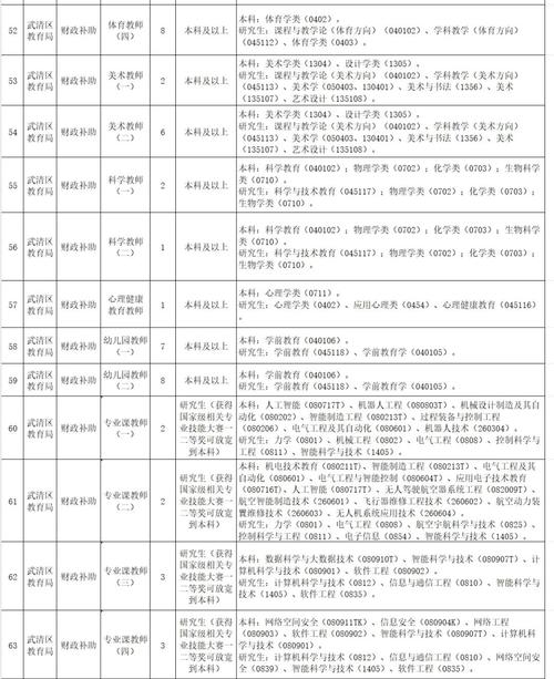 武进2025教师招聘-图2 武进2025教师招聘-图2