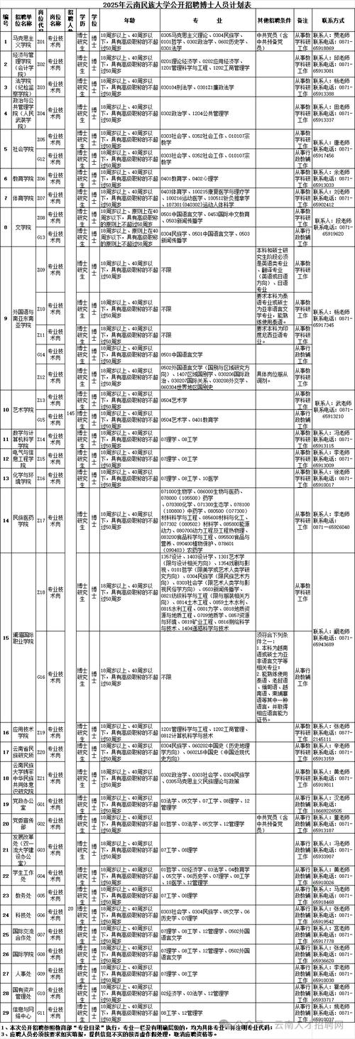 2025云南事业单位何时招考？-图1