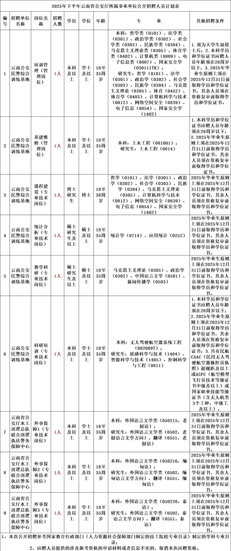2025云南事业单位何时招考？-图2