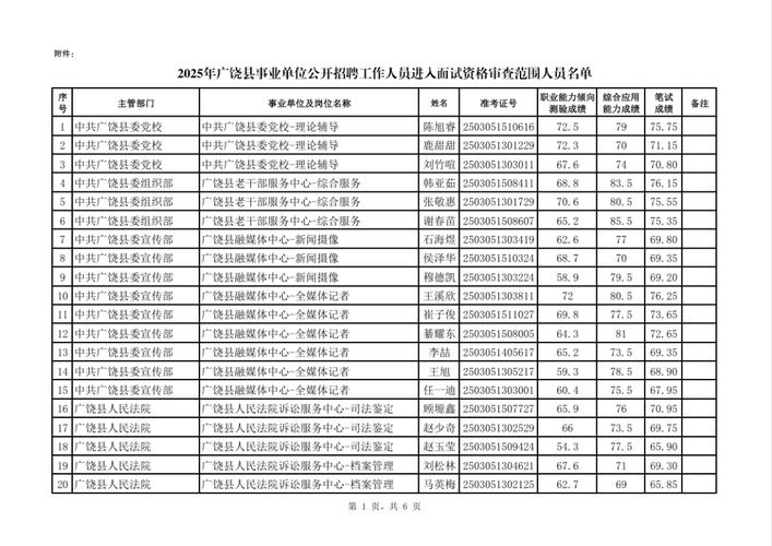 面试名单已出,如何高效准备?-图1 面试名单已出,如何高效准备?-图1