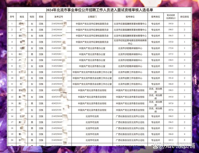 面试名单已出,如何高效准备?-图3 面试名单已出,如何高效准备?-图3