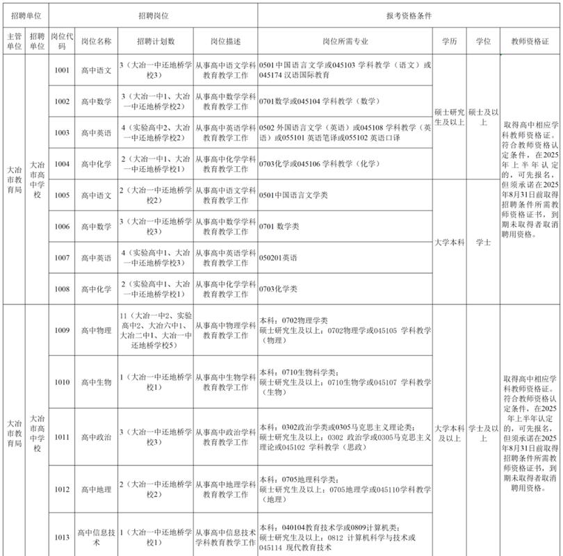 大冶2025教师招聘何时开始报名?-图1 大冶2025教师招聘何时开始报名?-图1
