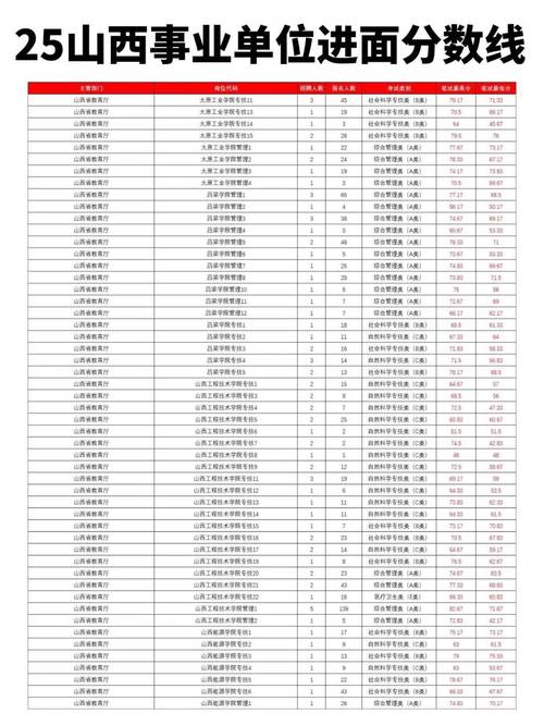 2025事业单位分数线何时公布?-图2 2025事业单位分数线何时公布?-图2
