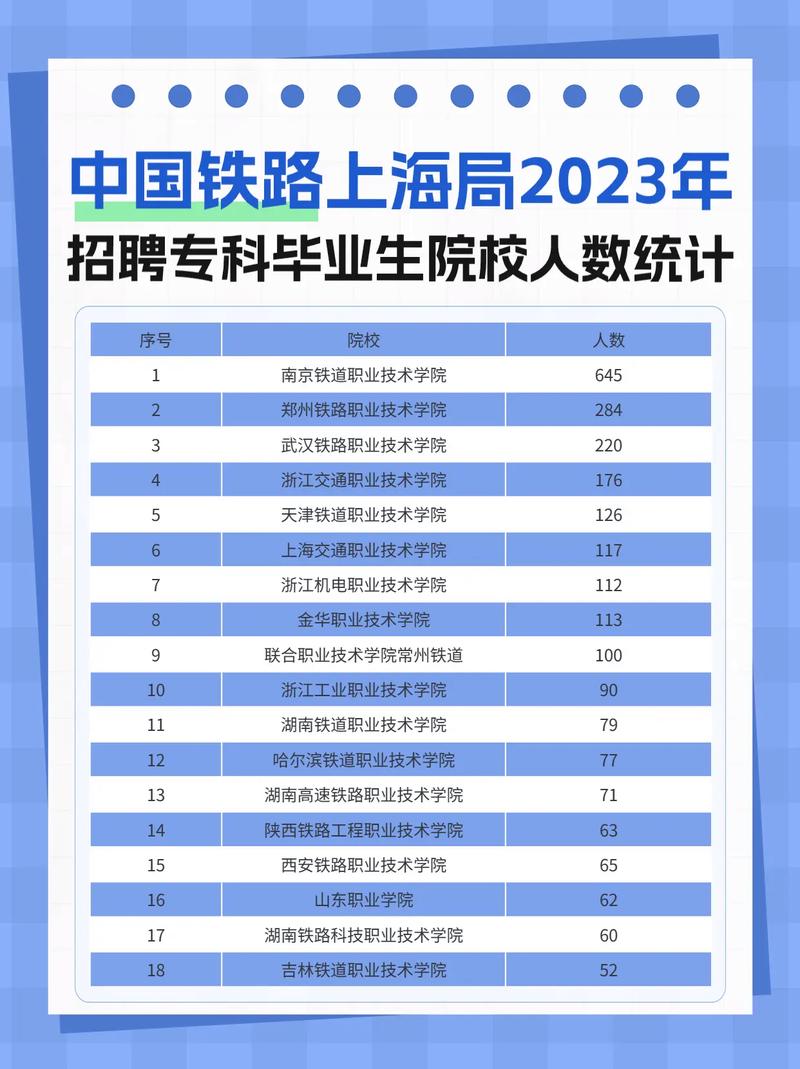 上海铁路校园招聘127人,有何具体要求?-图1 上海铁路校园招聘127人,有何具体要求?-图1