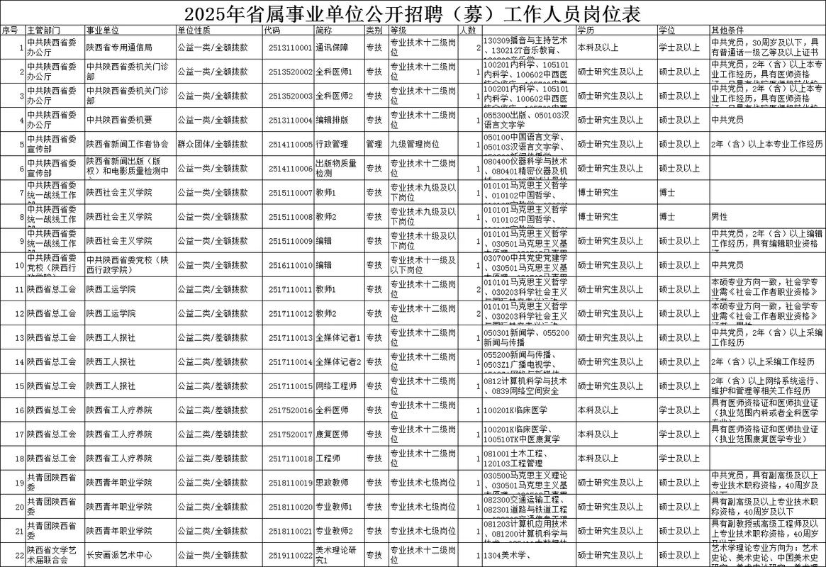 西安事业单位招聘信息有哪些最新岗位？-图2