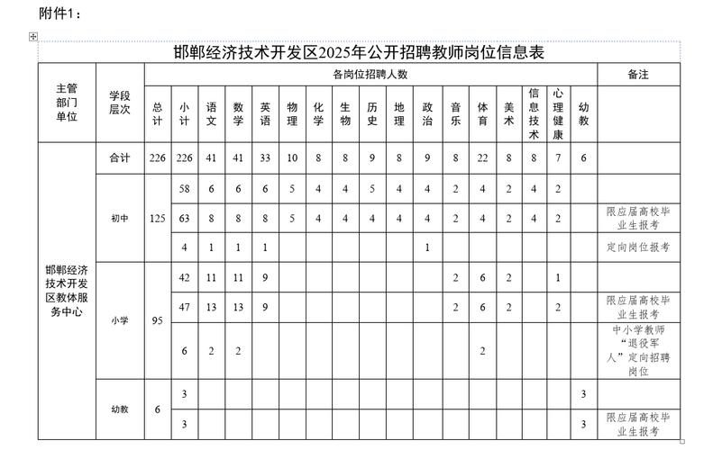 藁城教师招聘2025何时开始报名？-图3