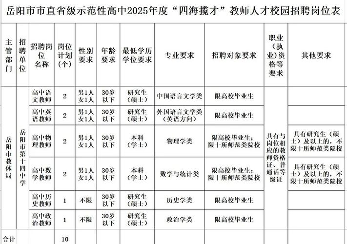 2025岳阳教师招聘何时开始?-图1 2025岳阳教师招聘何时开始?-图1