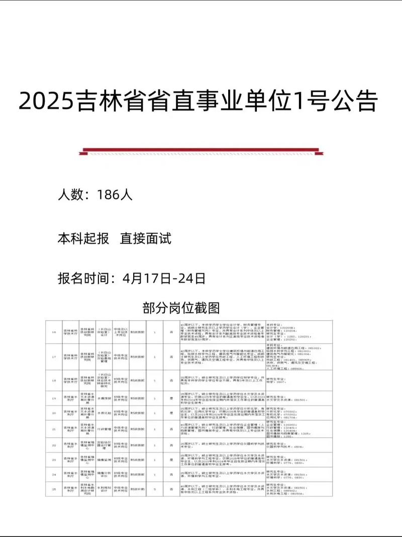 2025吉林事业单位何时报名？-图1