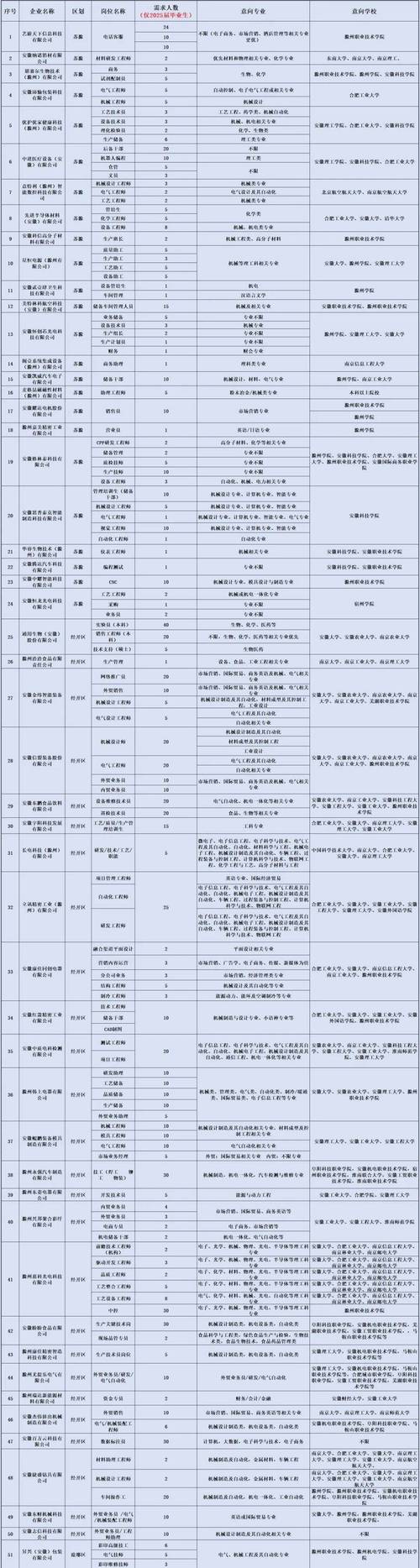 定州2025校招何时启动?岗位有何新变化?-图2 定州2025校招何时启动?岗位有何新变化?-图2