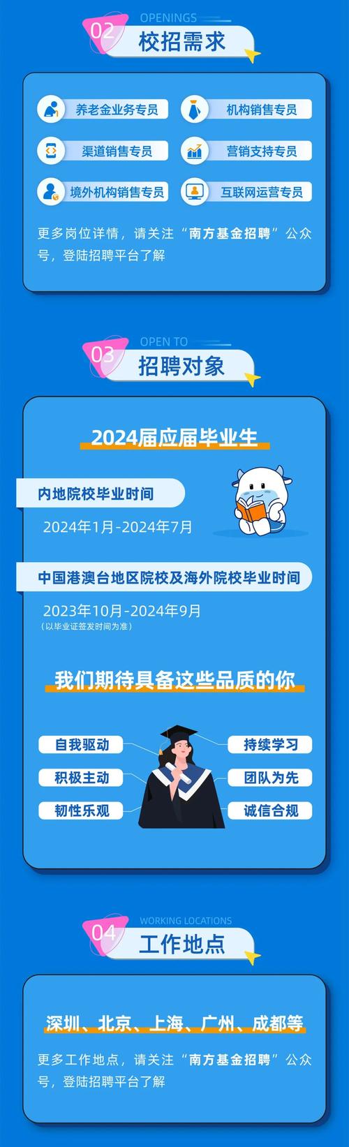 南方基金校园招聘，有哪些岗位要求？-图1