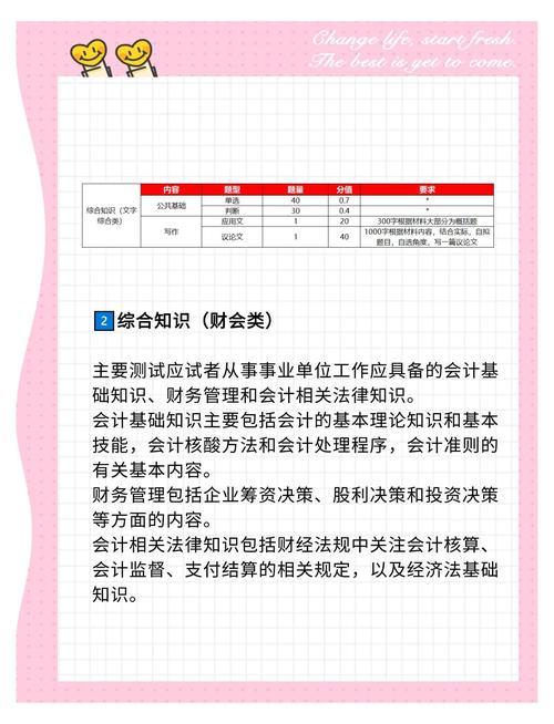 天津事业单位综合知识考什么？-图1