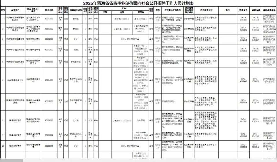 青海2025事业单位何时启动报名？-图2