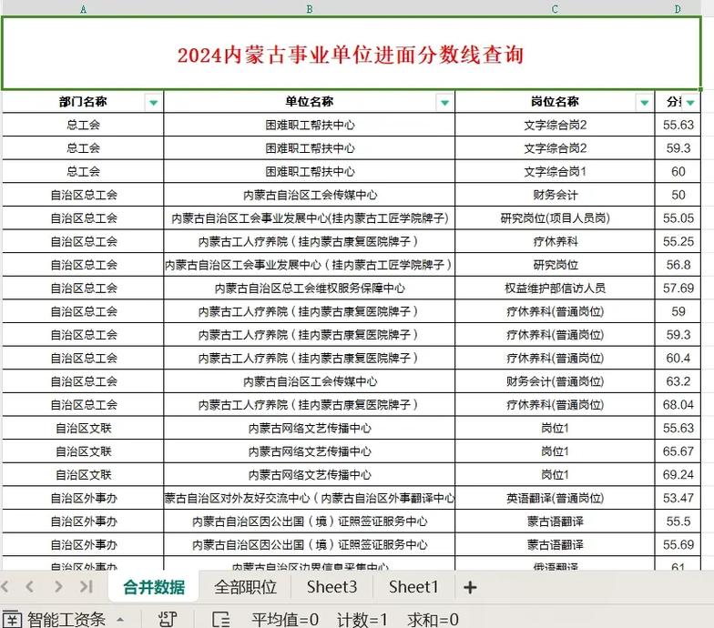 内蒙古事业单位考试成绩何时公布?-图1 内蒙古事业单位考试成绩何时公布?-图1