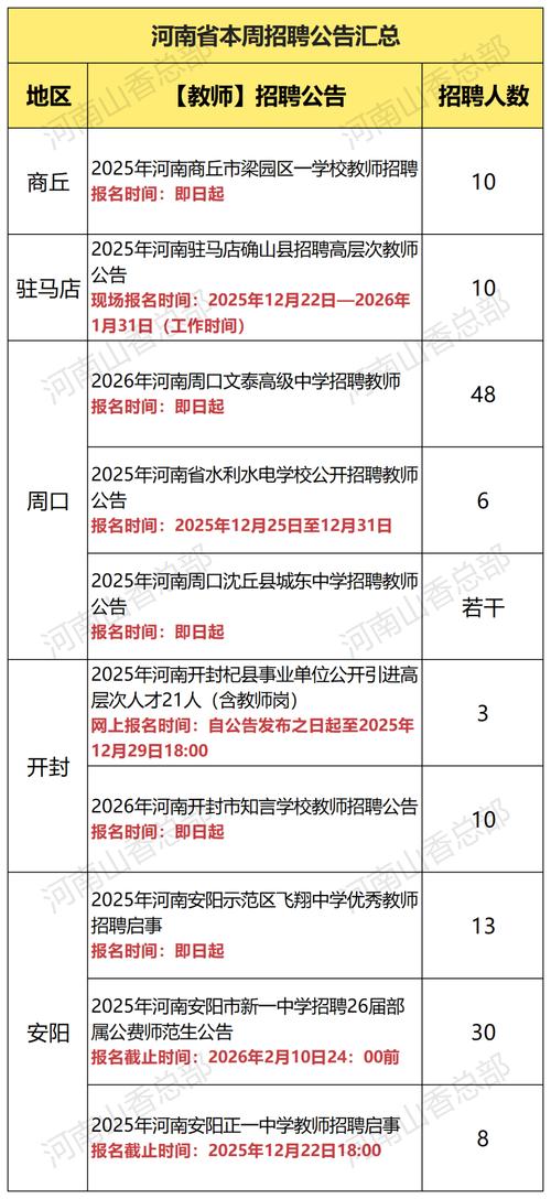 2025教师招聘何时启动？各地岗位有何变化？-图1