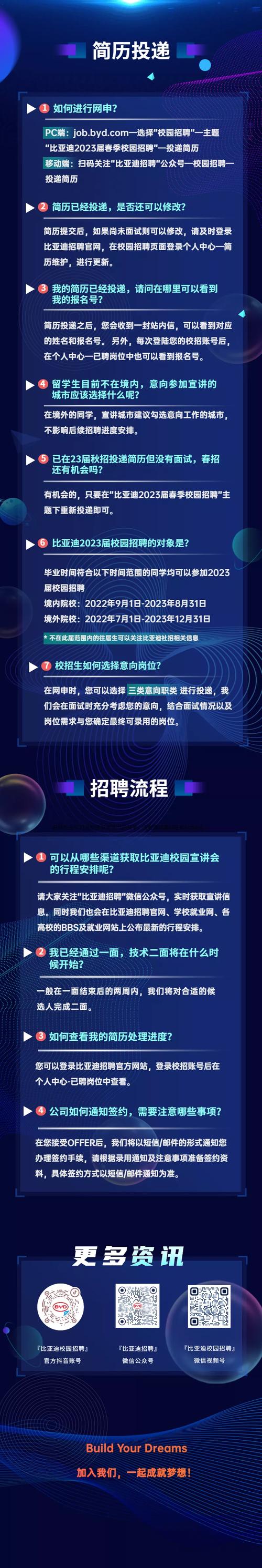 上海比亚迪校园招聘有哪些岗位？-图2