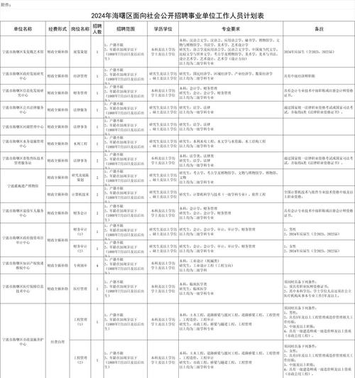 宁波事业单位招聘信息有哪些最新岗位？-图1