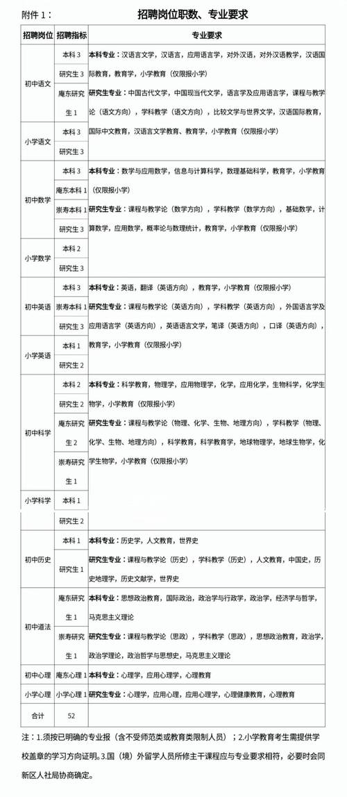 宁波事业单位招聘信息有哪些最新岗位？-图2