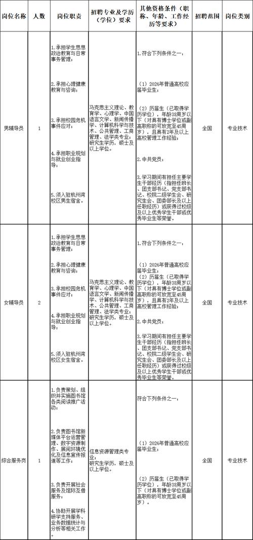 宁波事业单位招聘信息有哪些最新岗位？-图3