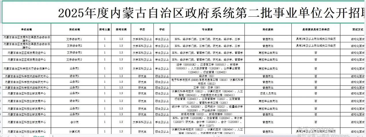2025内蒙古事业单位何时报名?-图2 2025内蒙古事业单位何时报名?-图2